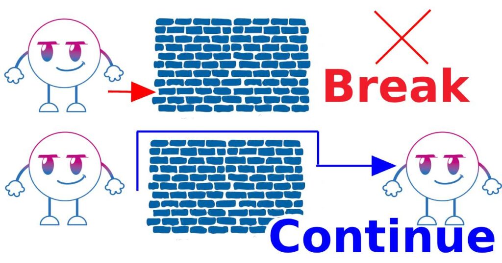 Break та Continue в циклі | Python для дітей | ITisFuture