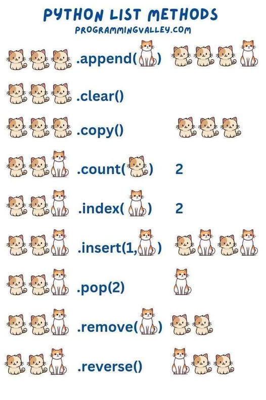 Списки у Python  на котиках