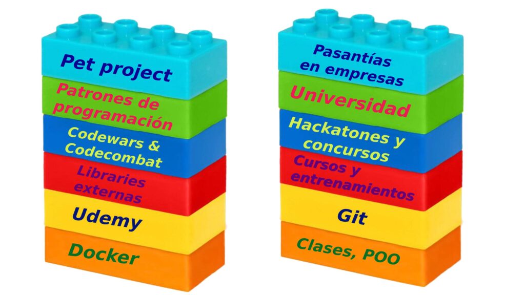Habilidades básicas para ser programador profesiones en IT | ITisFuture