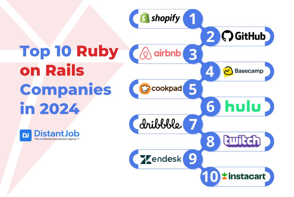 Відомі сайти які написані на Ruby | Ruby для дітей | ITisFuture