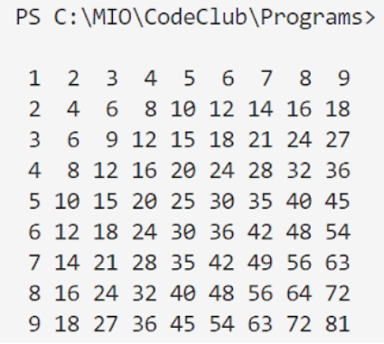 Ruby для дітей | ITisFuture