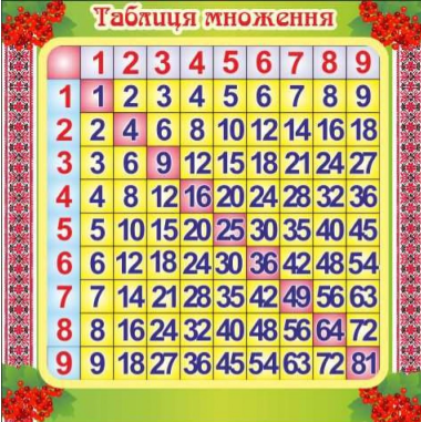 Ruby для дітей | ITisFuture