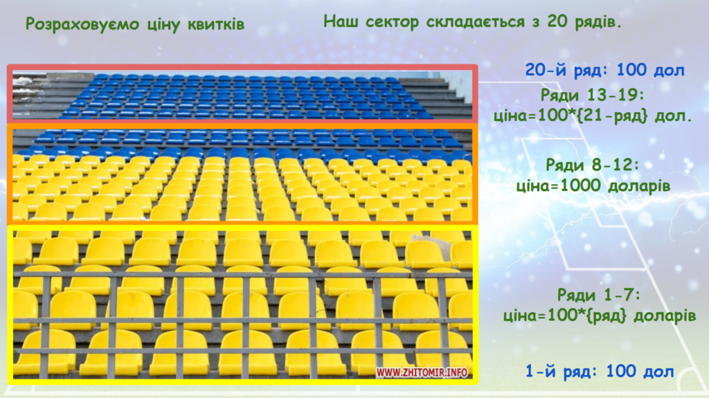 Цикл for та while у Ruby | Ruby для дітей | ITisFuture