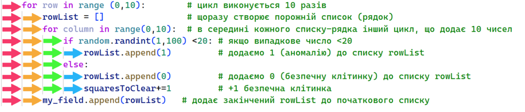 Ігри на Python Експедиція X | Python для дітей | ITisFuture