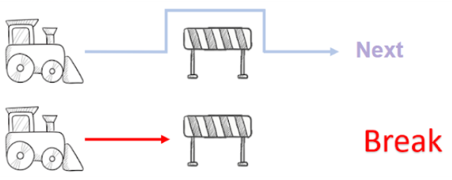 Next та Break в циклах у Ruby | Ruby для дітей | ITisFuture