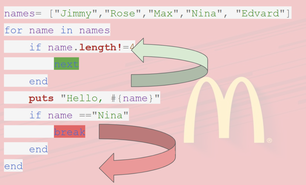 Next та Break в циклах у Ruby | Ruby для дітей | ITisFuture