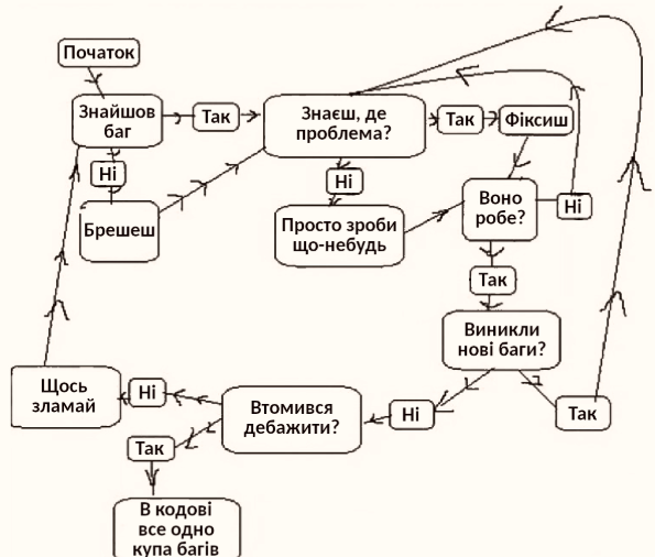 Мем Жарт про ІТ та програмістів | Ruby для дітей | ITisFuture