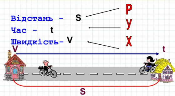 Функції у Ruby. Задачі на рух | Ruby для дітей | ITisFuture