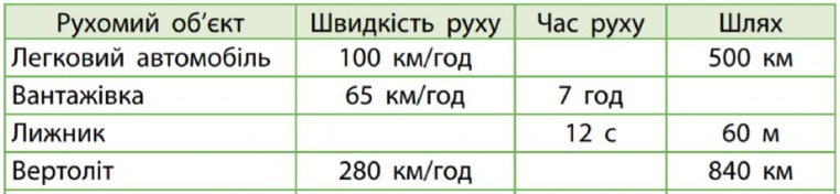 Функції у Ruby. Задачі на рух | Ruby для дітей | ITisFuture