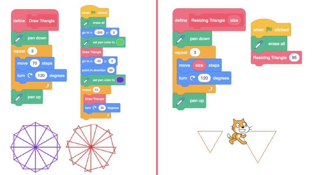 Функції у Ruby та Scratch порівняння | Ruby для дітей | ITisFuture