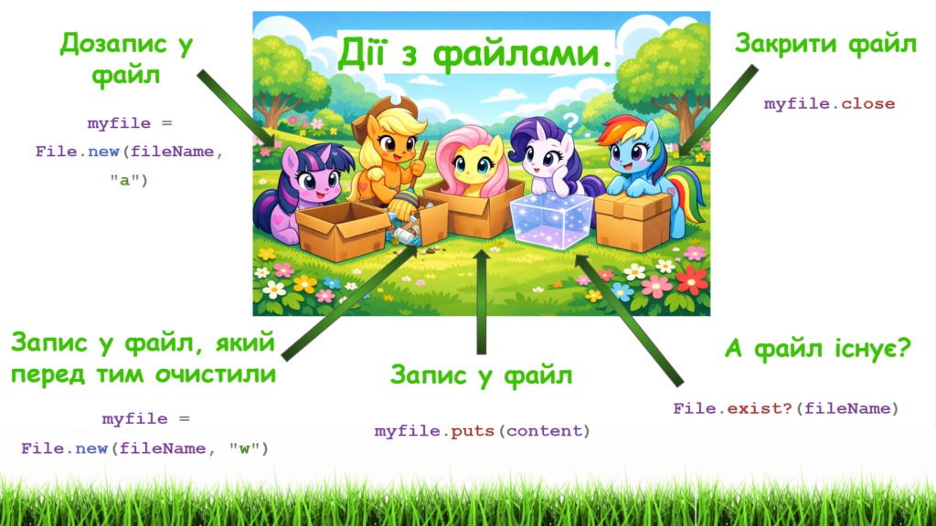 Робота з файлами у Ruby | Ruby для дітей | ITisFuture