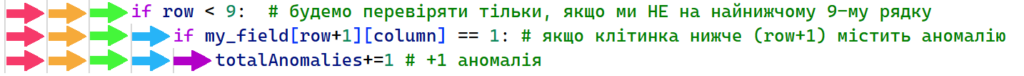 Ігри на Python Експедиція X | Python для дітей | ITisFuture