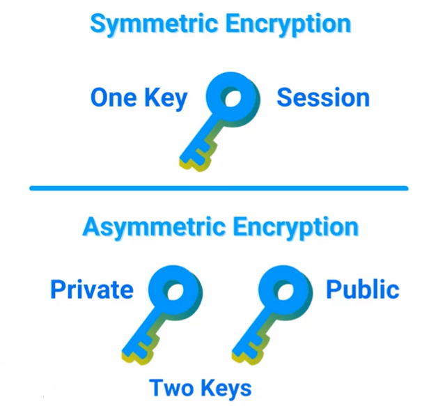 Шифрування та шифр Цезаря на Ruby | Ruby для дітей | ITisFuture