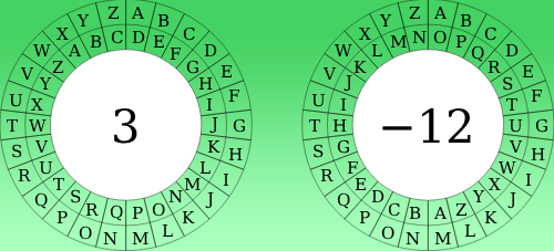 Шифрування та шифр Цезаря на Ruby | Ruby для дітей | ITisFuture